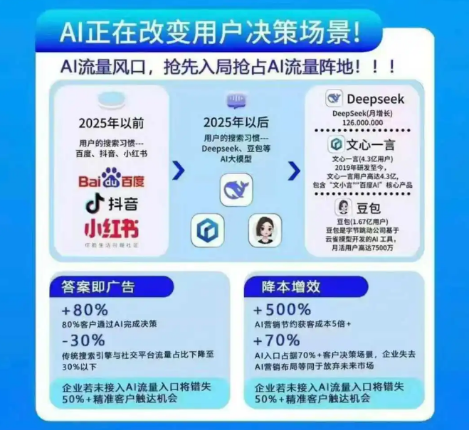 山西GEO（生成式引擎優(yōu)化）——2026年推流、占屏新利器，搶占AI流量新入口