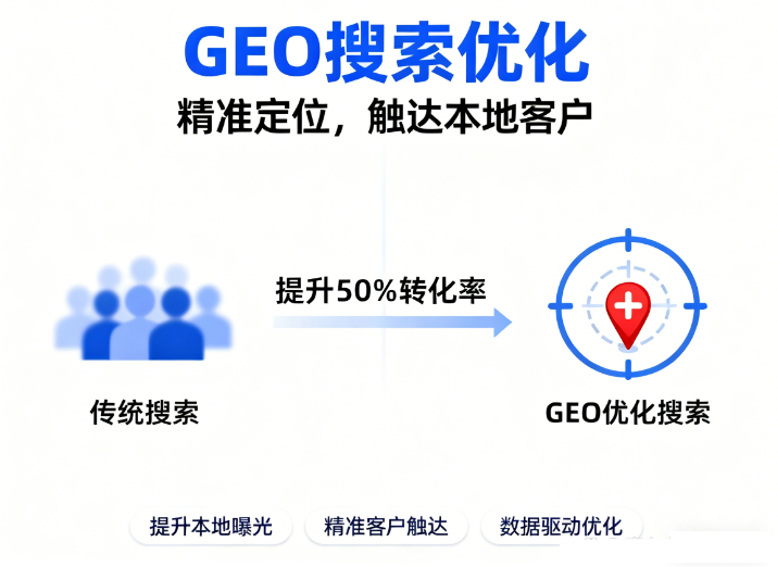 2026年山西GEO搶占AI 搜索流量新高地？一文解析GEO的概念、原理和優(yōu)化